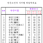 고조선의<b>왕조</b>