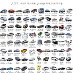 아이피로 알아보는 미래의 자기 교통<b>수단</b>