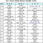 역대 연기대상 <b>수상자</b>
