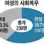 정말 대부분이 이렇게 생각하세요
