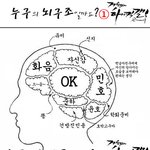 거침없이<b>하이</b>킥 가족들 "뇌구조"