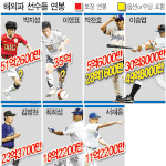 박지성, 해<b>외파</b> 몸값 '넘버원' 해<b>외파</b> 몸값