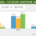 영화'그때그사람들' <b>법원</b>판결에 대한 당신의 의견은?