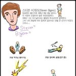여하튼 파란만장한 삶을 산 사람