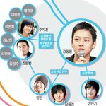 강동원 <b>친분</b> 관계도, 끼리끼리 논다더니..