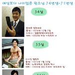 ▶<b>예상</b>보다 나이 많은 완소남 4인 사진◀