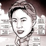 최고의 <b>미녀</b>가 될수있는 비용