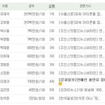 규라인 <b>연봉</b>ㄷㄷㄷ