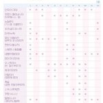 <b>국가별</b> 여행가기 좋은 시기