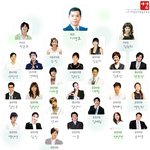 퐈려한 톱스타 봉사단체 따<b>사모</b>멤버 총집합!!!