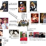 <b>주석</b>의 일로 가계도.