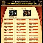 sm기획사 판이었다는 mkmf 뮤직비디오 페스티벌 <b>수상자</b>들