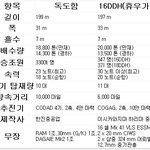<b>독도</b>함과 일본의 헬리콥터 구축함 16ddh 휴가 비교