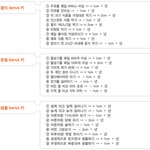 키 크게 하는 생활습관! <b>유전</b>이 아니라 습관이 중요해~