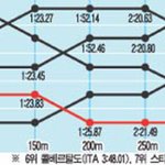 박태환 400m 구간 기록