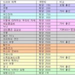 스타들 드라마 <b>회당</b> 출연료