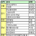 '탄다디비라'가 도대체 무슨 뜻? '진짜루'는...?
