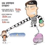 성폭행범 전자 팔찌 내년 <b>도입</b>