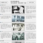 역사 교육이 우리의 미래를 책임진다!!