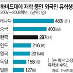 외국서 들려오는 조은 <b>소식들</b>