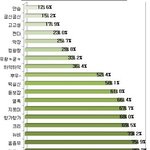 어른들은 모르는 요즘 아이들의 <b>신조어</b>! 얼마나 아세요??