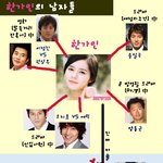 한가인과 연정훈..각자의 애인들...