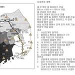 <b>국가</b> 경제를 살릴 최고의 프로젝트!