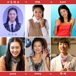 어릴때 <b>부터</b> 예뻤던 女스타들, 이요원-송혜교-전지현