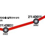 우리나라가 의외로 많이 파는 물건...
