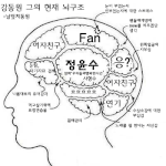 강동원군 현재 뇌<b>구조</b> ㅋㅋㅋ