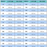 내 손가락에 맞는 반지 호수는 뭘까?