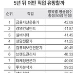 5년후 유망<b>직종</b>