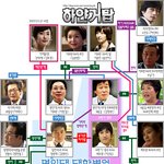 [하얀거탑] <b>한눈</b>에 보는 인물관계도!