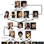 꼬일대로 꼬여있는 sm 가수들의 <b>족보</b>관계