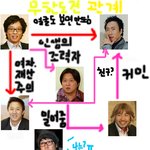 무한도전 궁합 이야기..총정리 버전