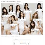 소녀시대 인기도 <b>설문</b>조사 결과