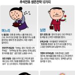 추석연휴 <b>생존</b>전략 열두가지