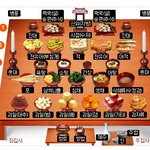 <b>차례상</b> 차리는 법