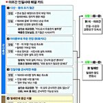 아프간 <b>인질</b>해결 카드