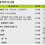 그렇게 왈가왈부하지 마세요!!