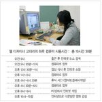 온종일 컴퓨터 보는 당신, vdt 증후군 조심