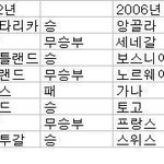 우리나라가 <b>스위스</b>한테 이길수밖에 없는 이유..