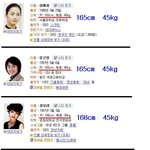 ☆ 여자연예인의 <b>평균</b>몸무게는?? ☆