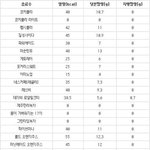 알고보면 놀라운 음료수의 숨겨진 진실