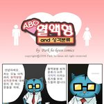 혈액형과 성격 <b>최종</b>판.