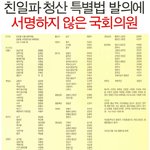 과연 과거 <b>청산</b> 의지가 있는 국회의원들인가...