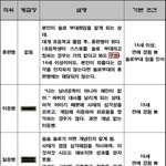 그것이 알고 싶다! 솔로<b>부대</b>의 계급!!