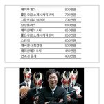 유재석! 고액출연료 그 이면엔