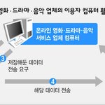 <b>skt</b> "멜론", 고객 컴퓨터 몰래 이용한다