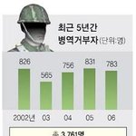 인권과 <b>의무</b> 어떤 선택을 해야하나